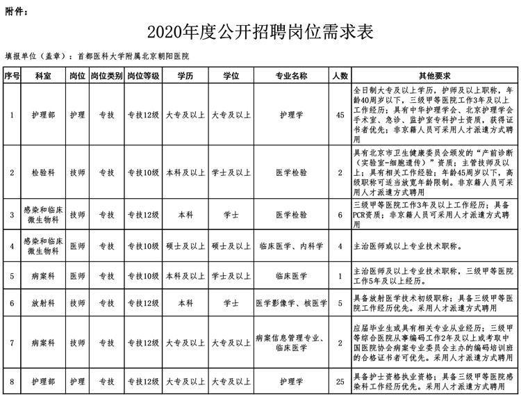 崗位需求.jpg 崗位需求.jpg