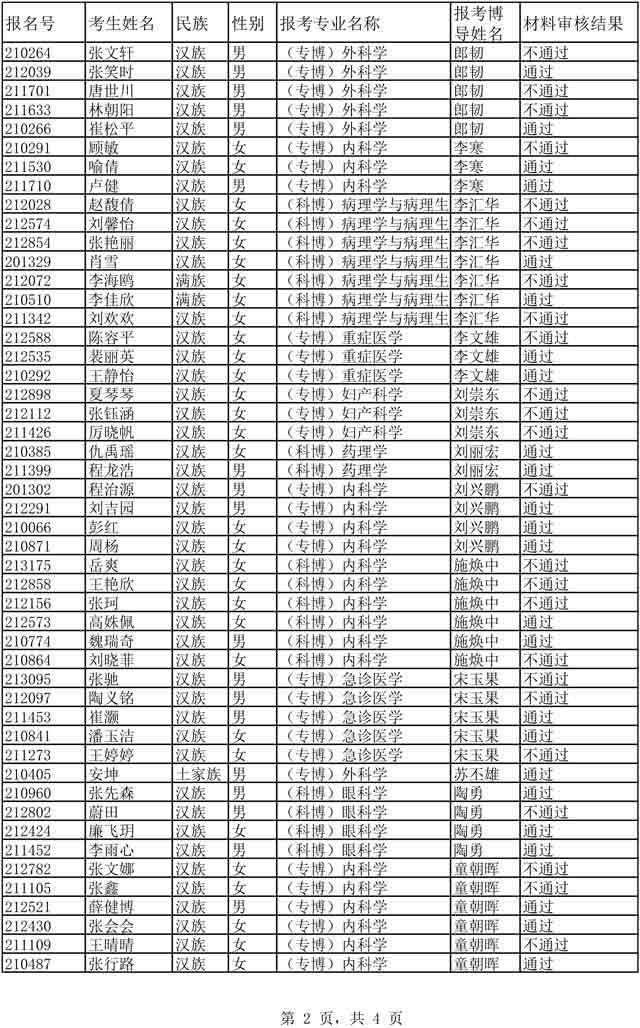 2020年博士“審核制”招生材料審核結果-2.jpg