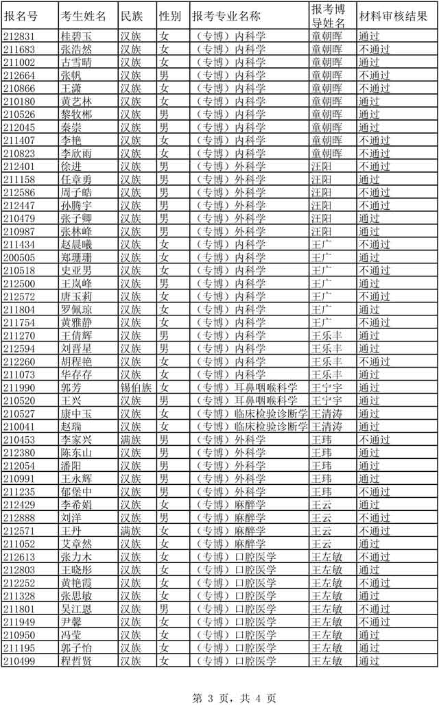 2020年博士“審核制”招生材料審核結果-3.jpg