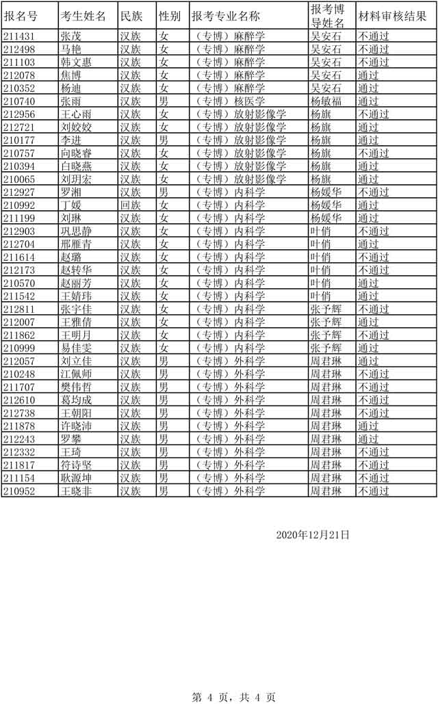 2020年博士“審核制”招生材料審核結果-4.jpg