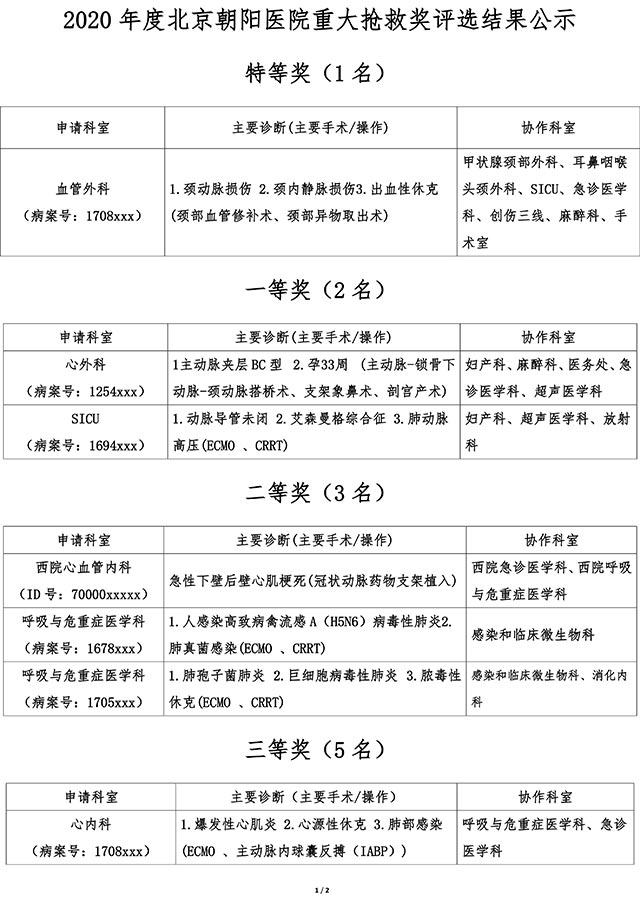 1糾錯后2020年度重大搶救獎&突發公共衛生事件獎結果公示-1.jpg
