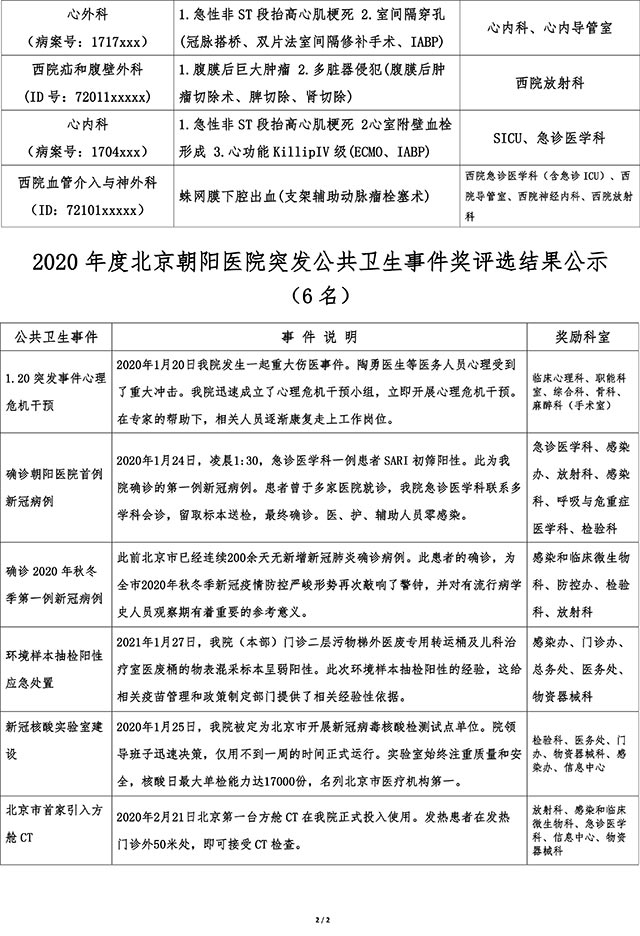 2糾錯后2020年度重大搶救獎&突發公共衛生事件獎結果公示-2.jpg