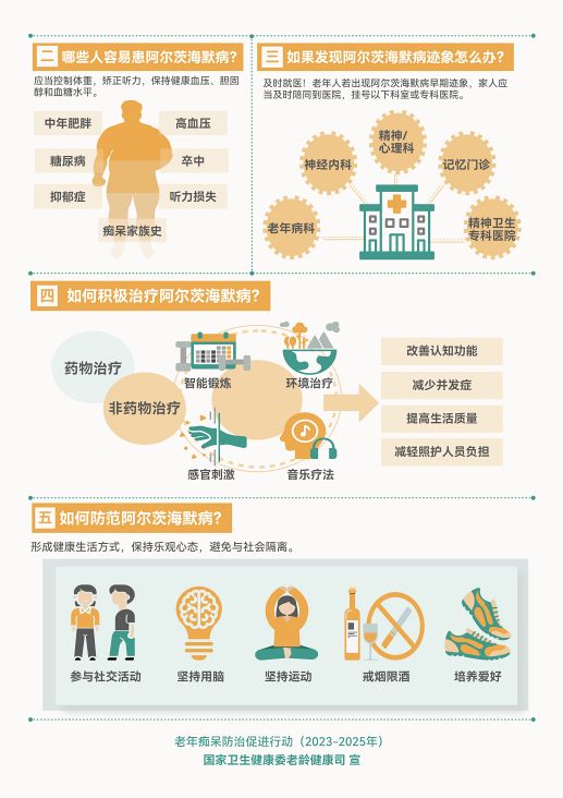 阿爾茨海默病九問九答（2）.jpg