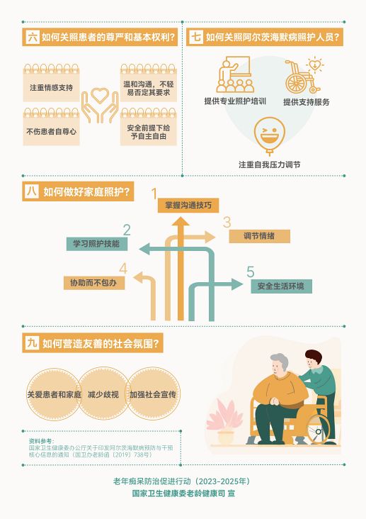 阿爾茨海默病九問九答（3）.jpg